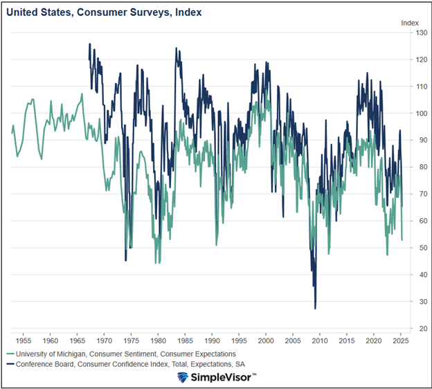 Will Demand Reduction, Regulatory Relief Work Lower Inflation?