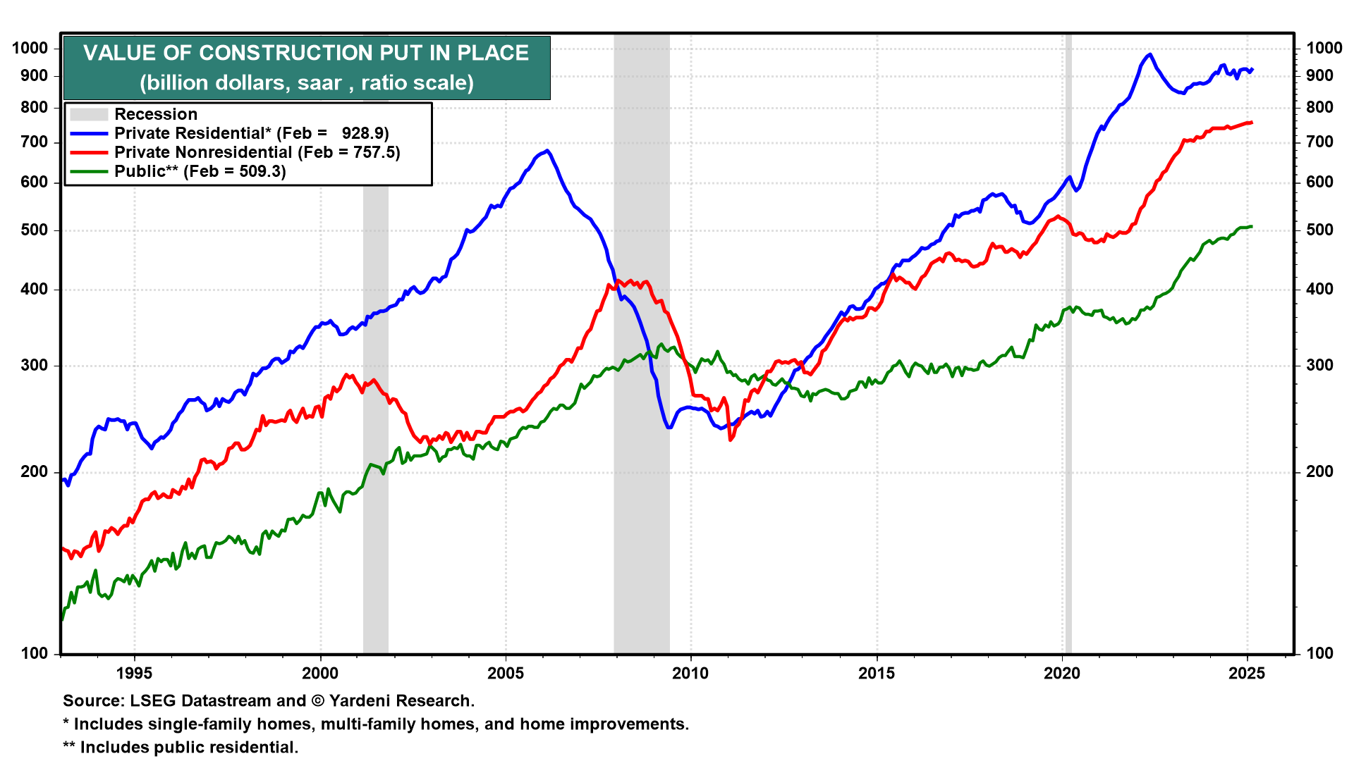 Unsettling Economic Policy Conditions Starting to Unsettle the Economy