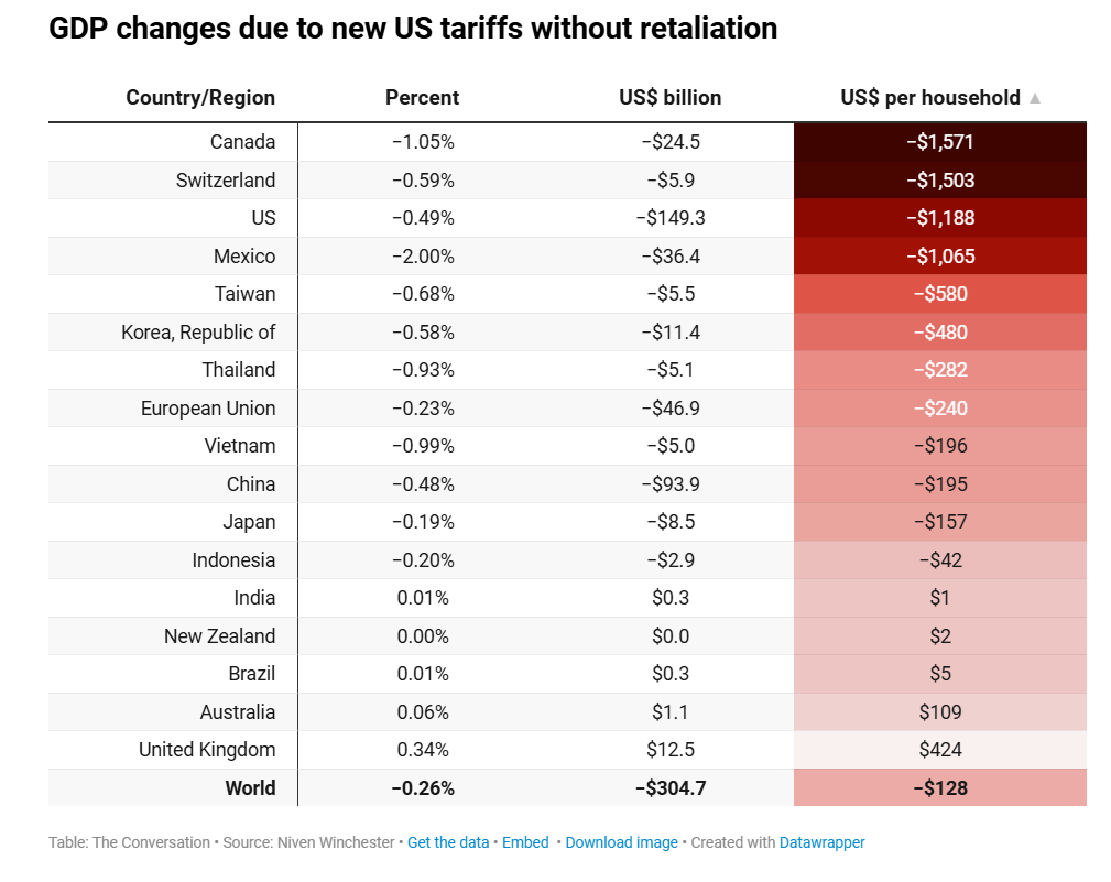 Managing Expectations for a Global Trade War