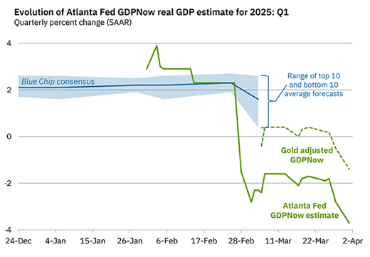 Managing Expectations for a Global Trade War