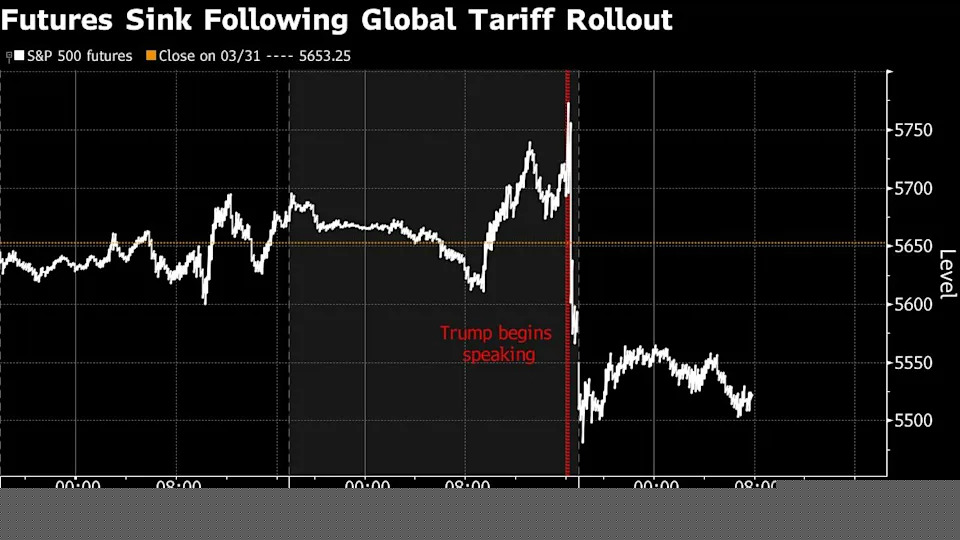 Trump Tariffs Wipe Out Nearly $2 Trillion From US Stock Market