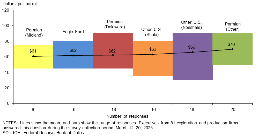 This Key Chart Reveals the Tariff Impact on the US Economy