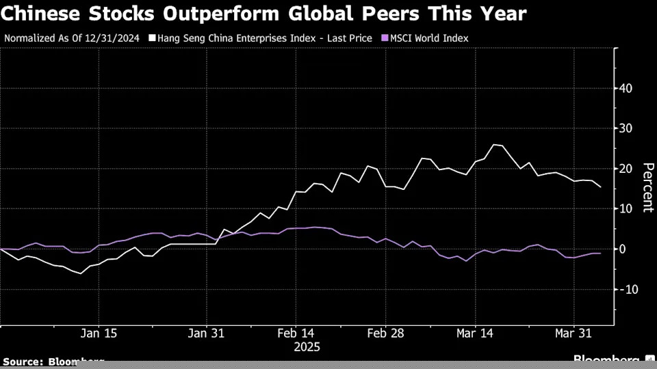 UBS Wealth, Templeton See Chinese Stocks Braving Tariff Blow