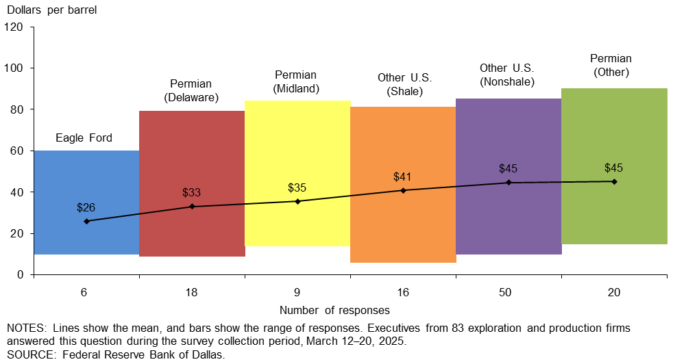 This Key Chart Reveals the Tariff Impact on the US Economy