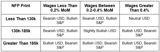 NFP Preview: Can Hiring Hold Up as Tariffs Weigh on Growth, Consumer Demand?