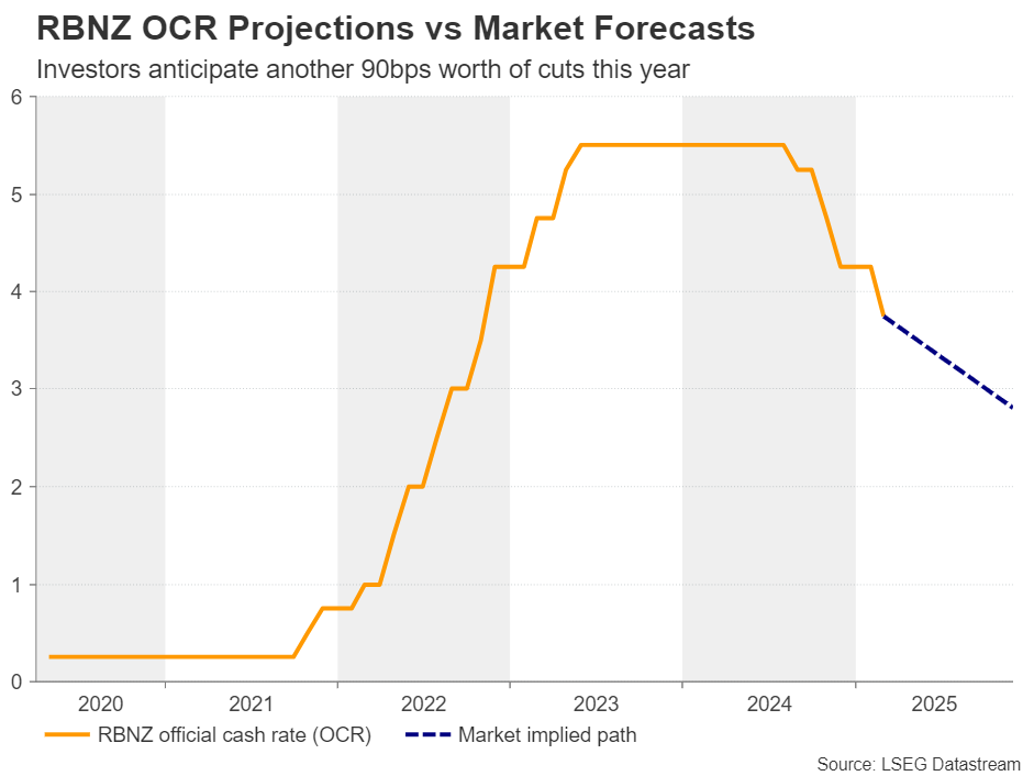 Week Ahead – US CPI and RBNZ Decision on Tap Amidst Tariff Mayhem