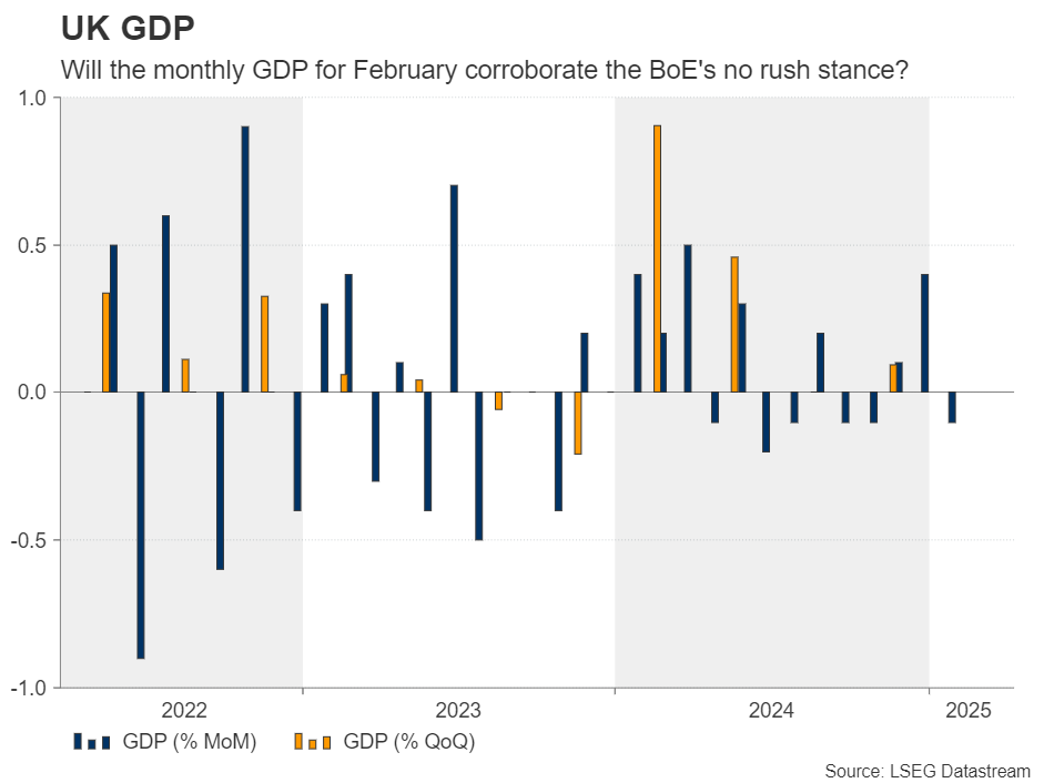 Week Ahead – US CPI and RBNZ Decision on Tap Amidst Tariff Mayhem