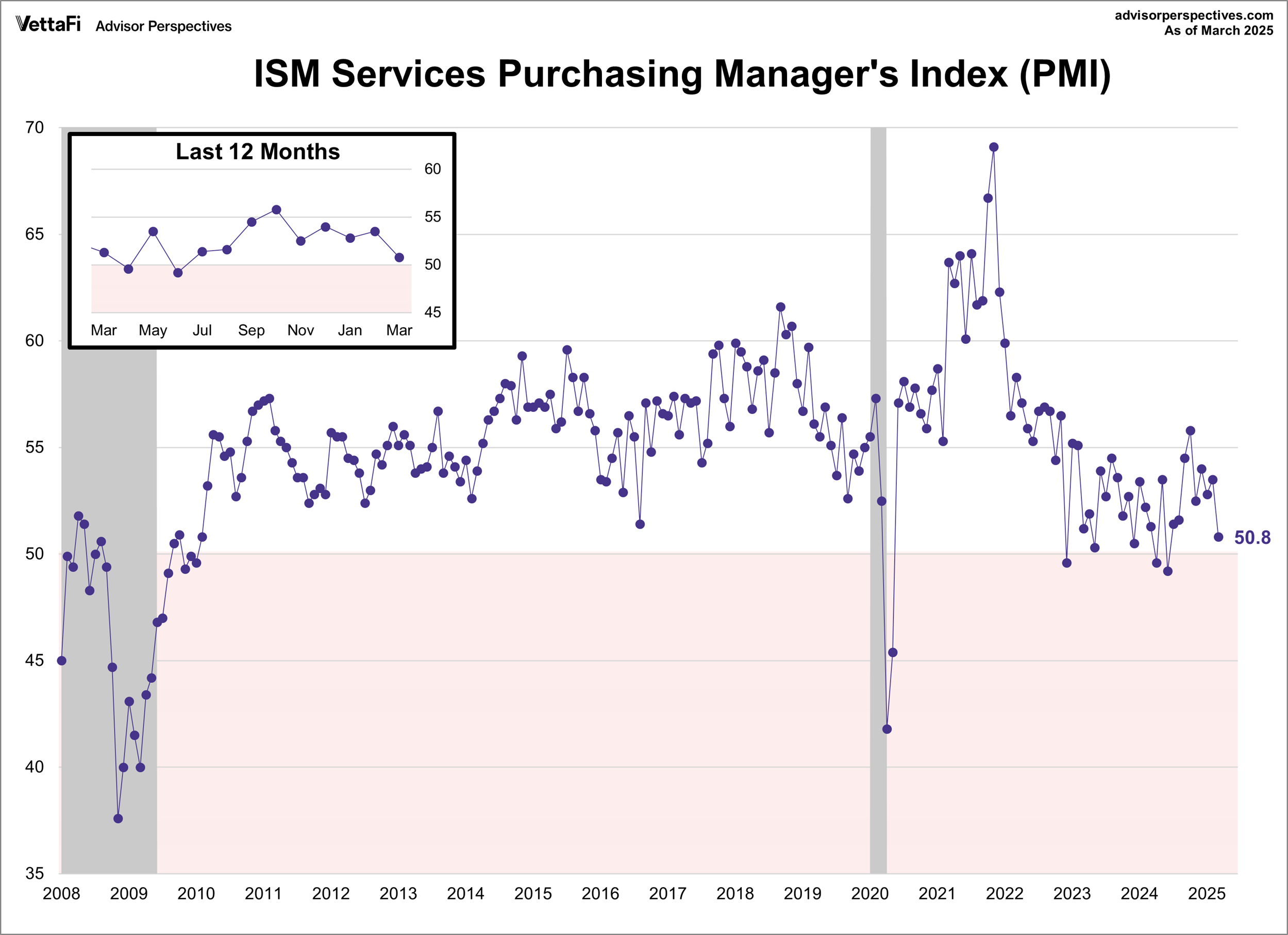 US Services Surplus Faces Blowback as Trade War Escalates