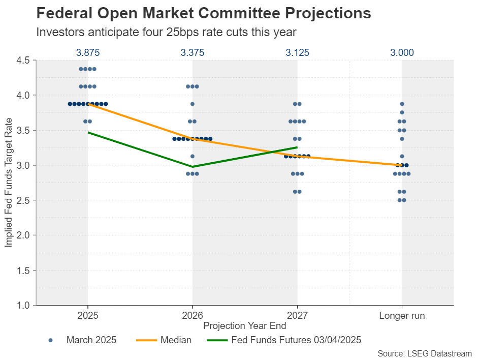 Week Ahead – US CPI and RBNZ Decision on Tap Amidst Tariff Mayhem