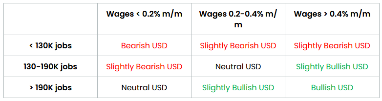 NFP Preview: Jobs Report Unlikely to Save the Buck From Tariff Trauma