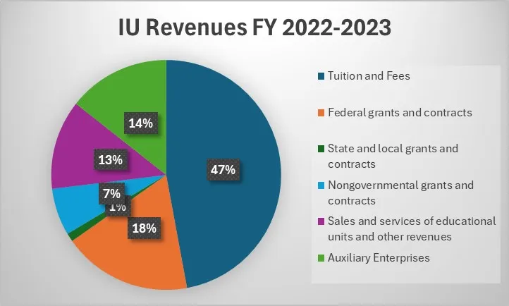 The Coming Surge in College Tuition Inflation