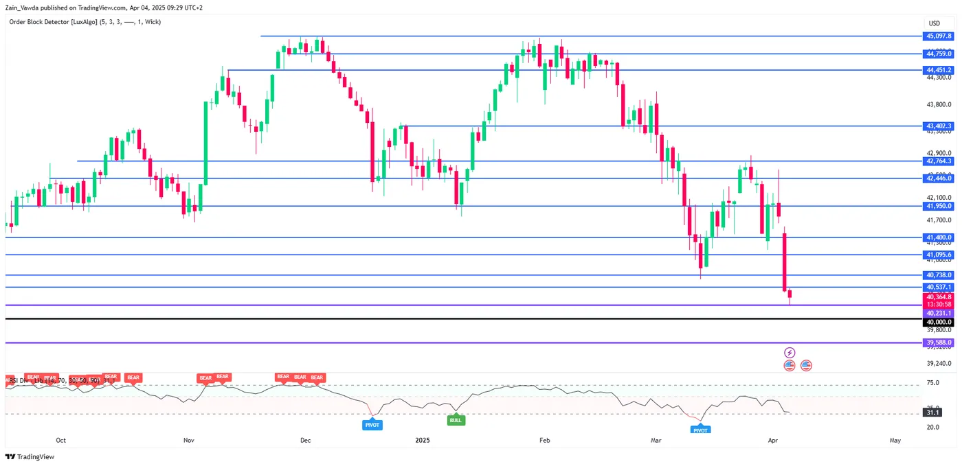 NFP Preview: Can Hiring Hold Up as Tariffs Weigh on Growth, Consumer Demand?