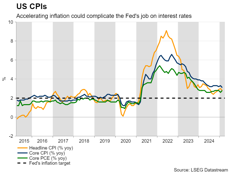 Week Ahead – US CPI and RBNZ Decision on Tap Amidst Tariff Mayhem