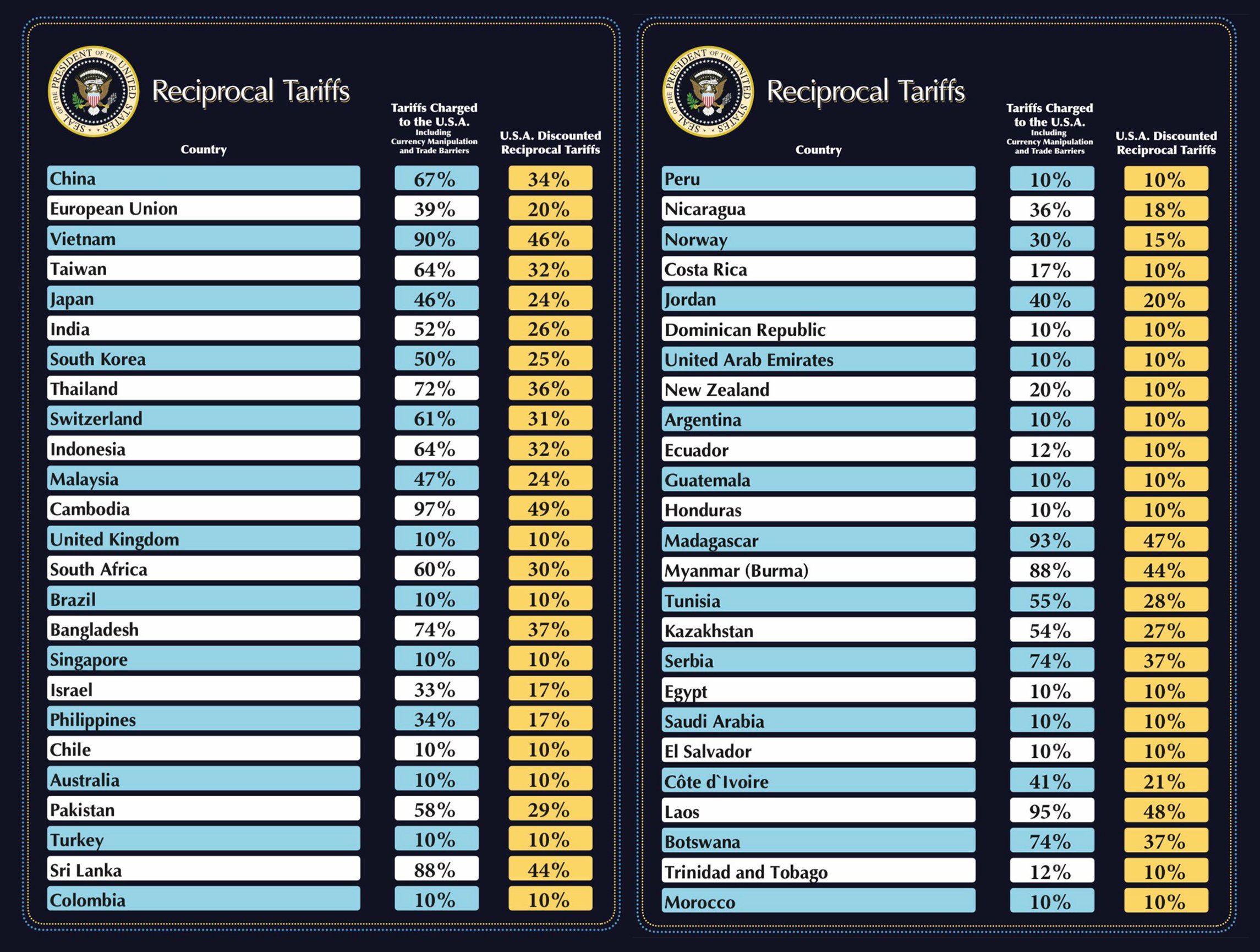5 Key Tariff Takeaways