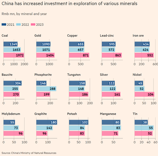 Rise in National Capitalism Could Erode Trust in Open Markets