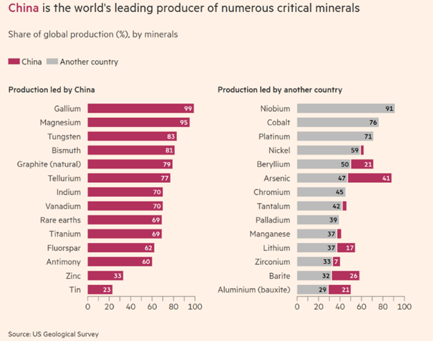 Rise in National Capitalism Could Erode Trust in Open Markets