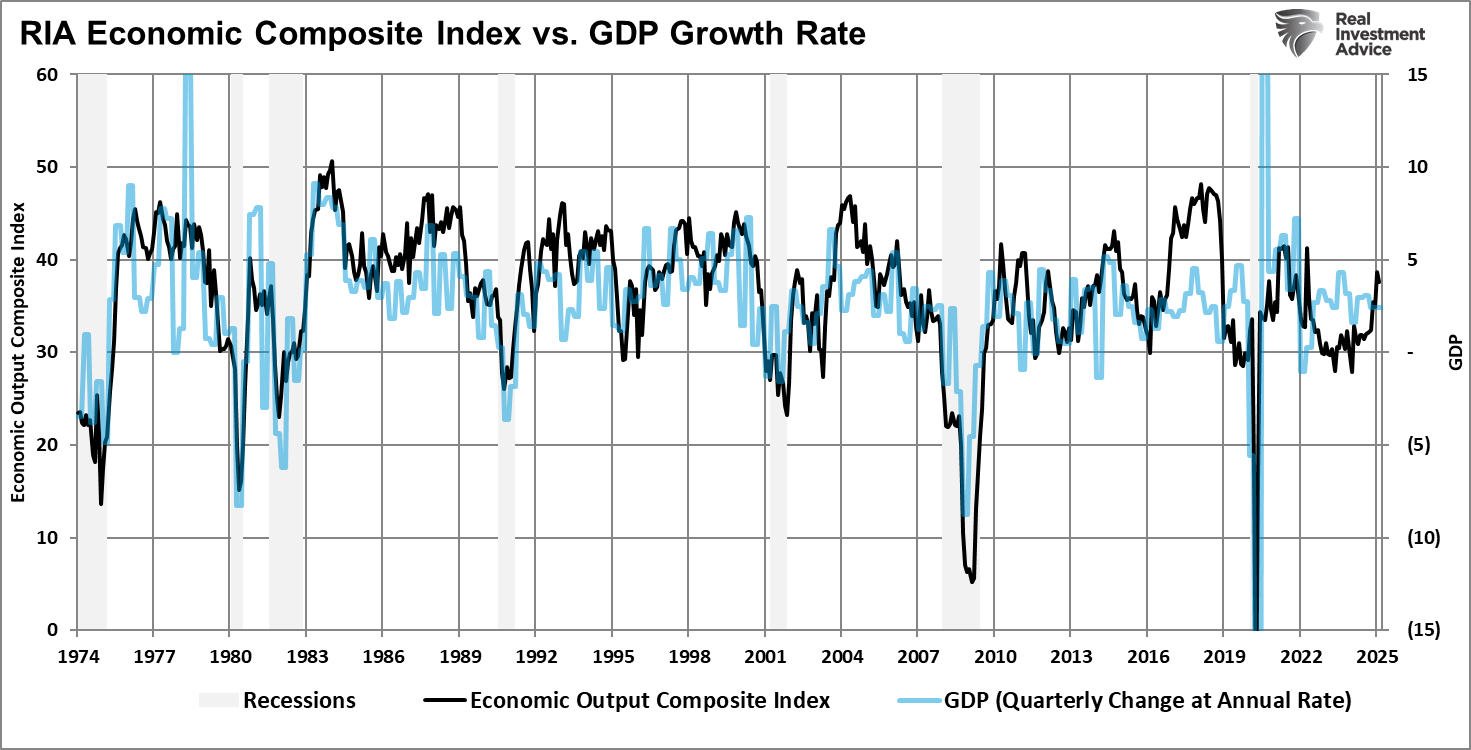 What to Expect Should US Economy Actually Fall Into a Recession