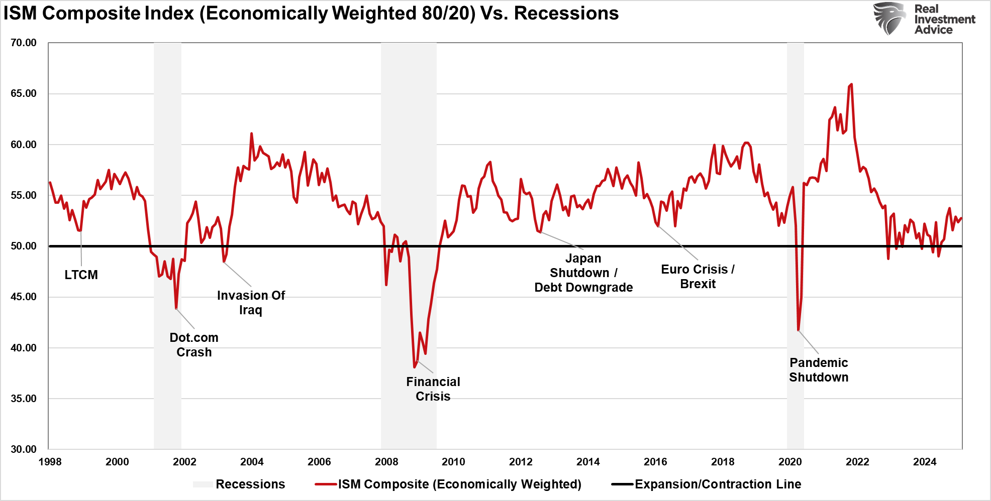 What to Expect Should US Economy Actually Fall Into a Recession