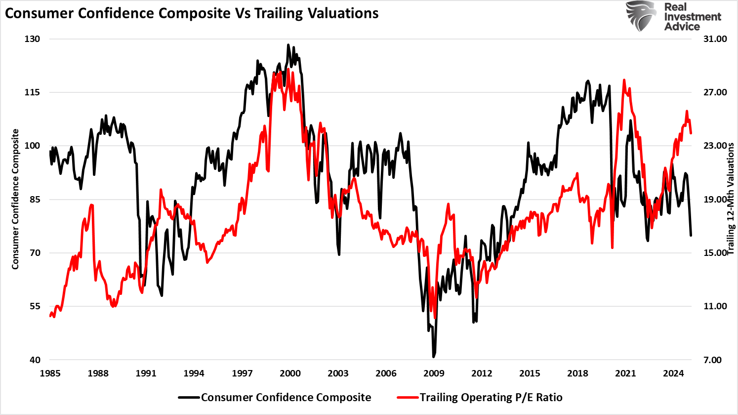 What to Expect Should US Economy Actually Fall Into a Recession