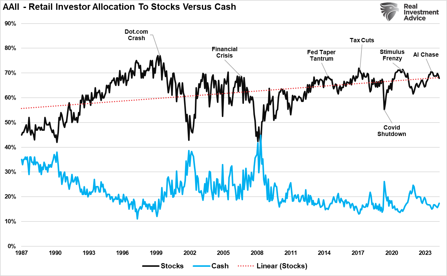 What to Expect Should US Economy Actually Fall Into a Recession