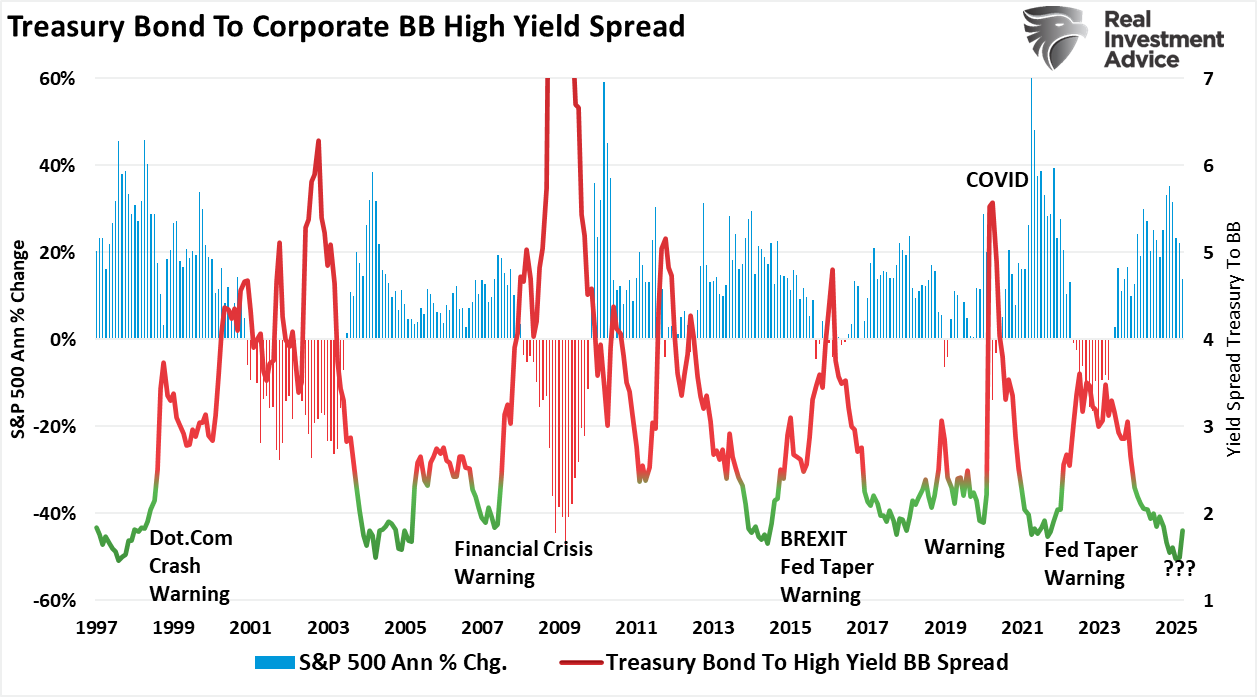 What to Expect Should US Economy Actually Fall Into a Recession