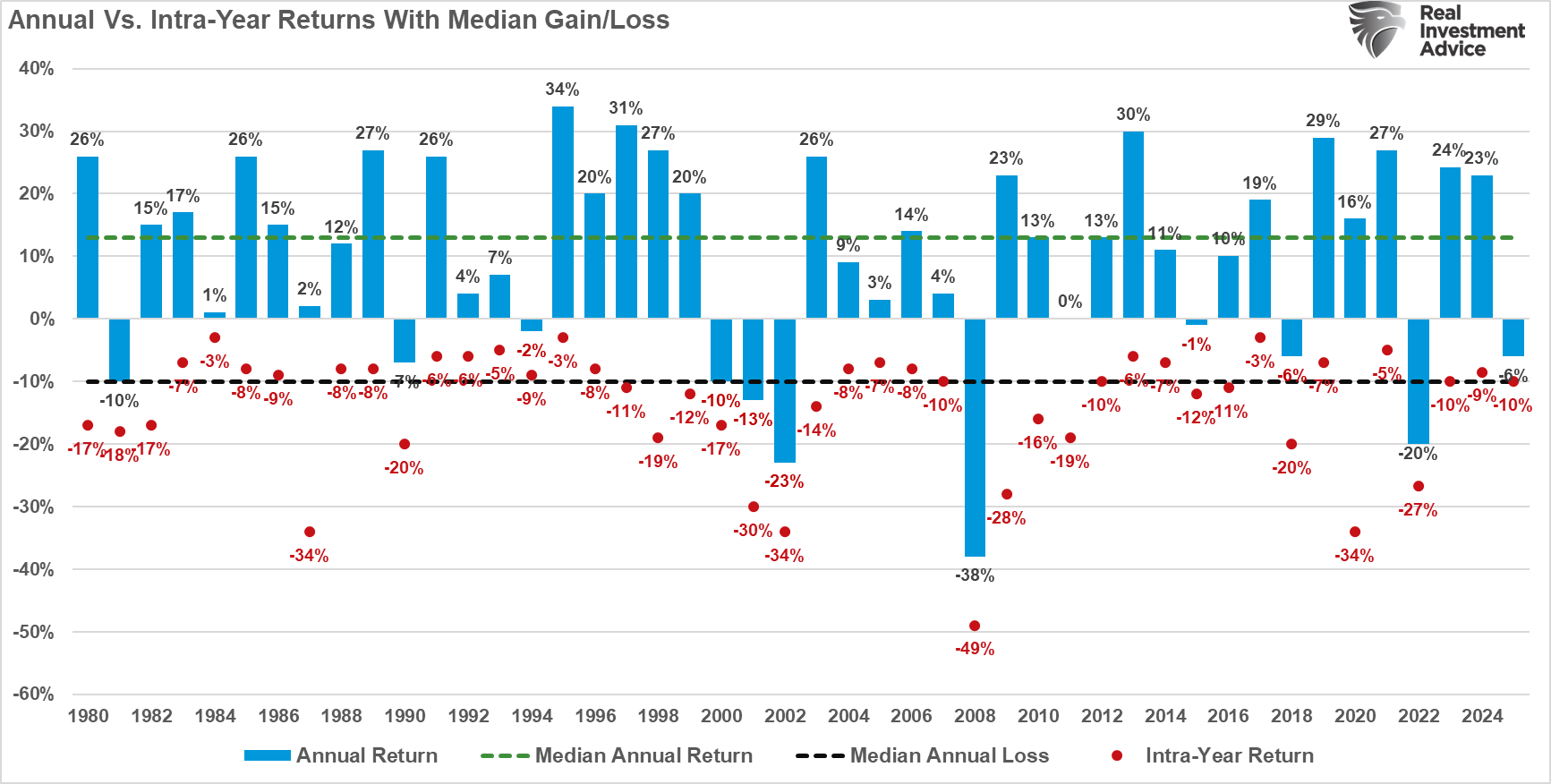 What to Expect Should US Economy Actually Fall Into a Recession