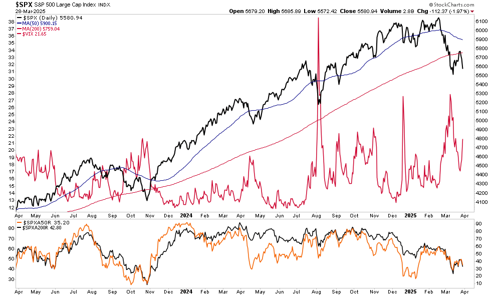 What to Expect Should US Economy Actually Fall Into a Recession