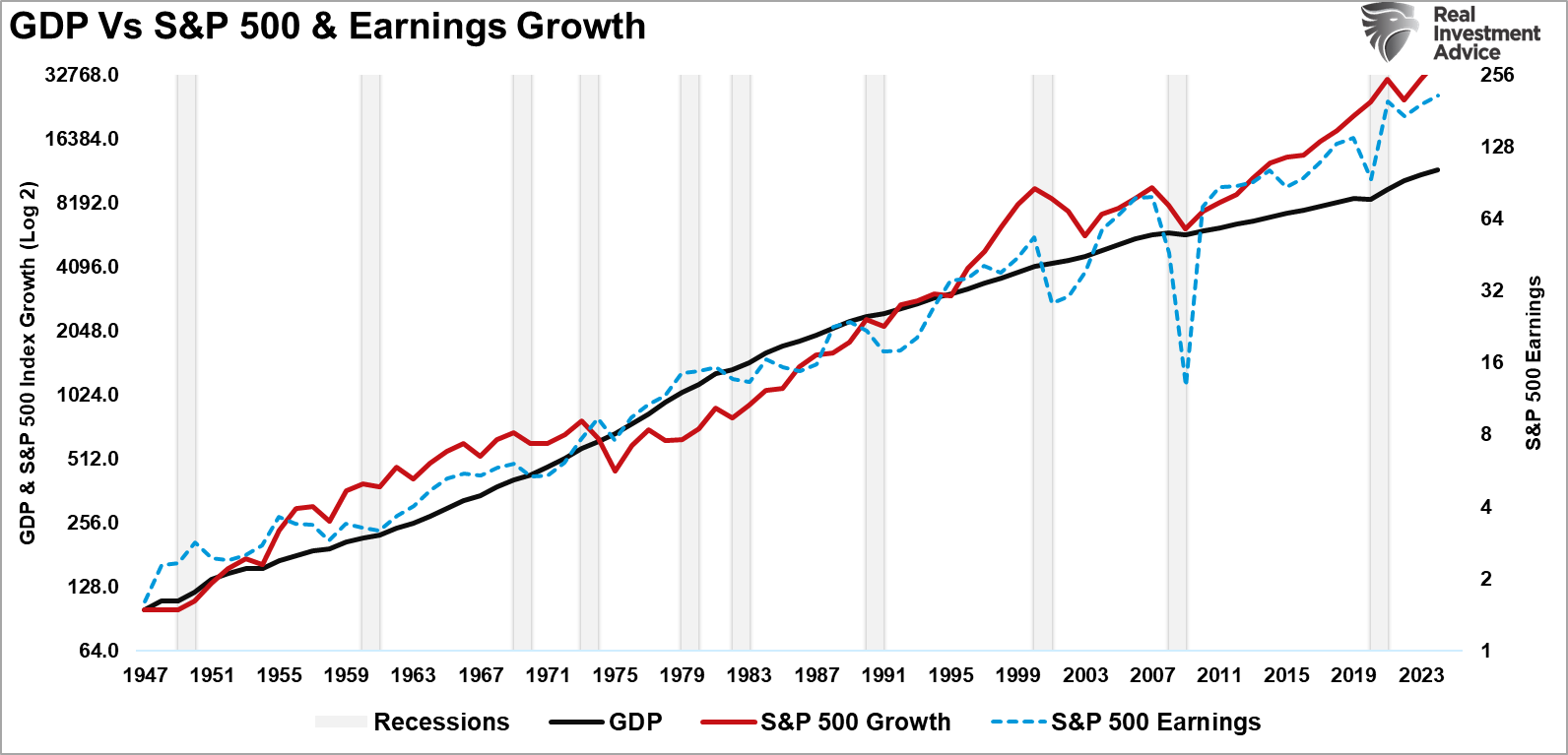 What to Expect Should US Economy Actually Fall Into a Recession