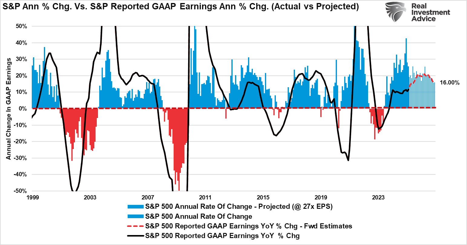 What to Expect Should US Economy Actually Fall Into a Recession