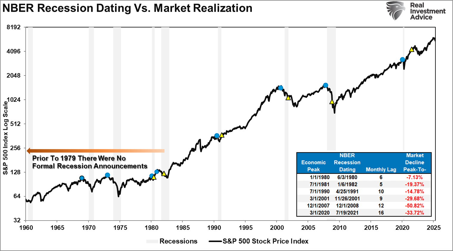 What to Expect Should US Economy Actually Fall Into a Recession