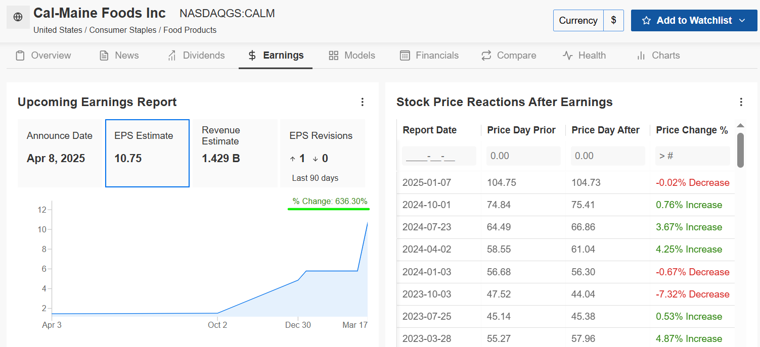1 Stock to Buy, 1 Stock to Sell This Week: Cal-Maine Foods, Delta Air Lines