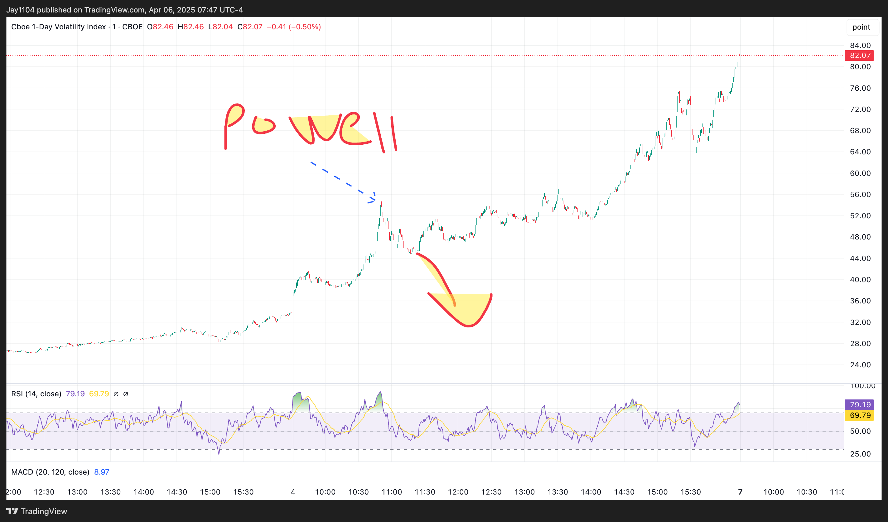 The Ultimate Game of Risk: Trump Vs. the Market  