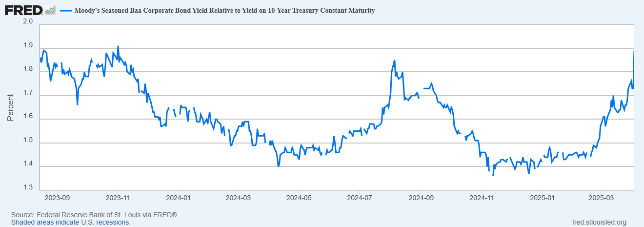 Week Ahead: Inflation, Earnings in Focus but Tariffs Fallout May Steal Spotlight
