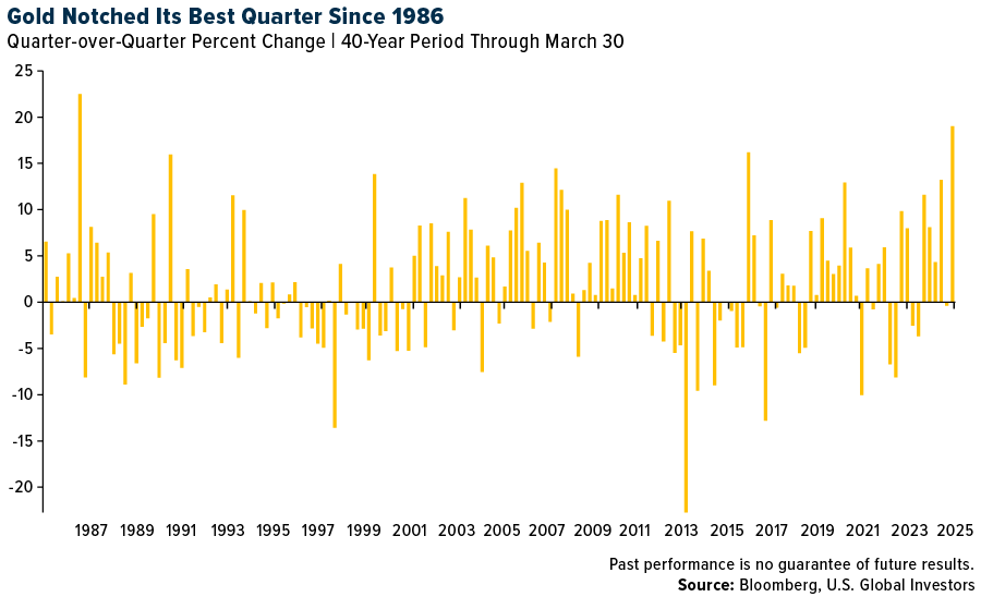 Effective Tariff Rate Hits 1909 Levels as Global Trade War Explodes