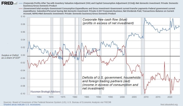 Why Investors Must Look Beyond Recent History to Understand Today’s Markets