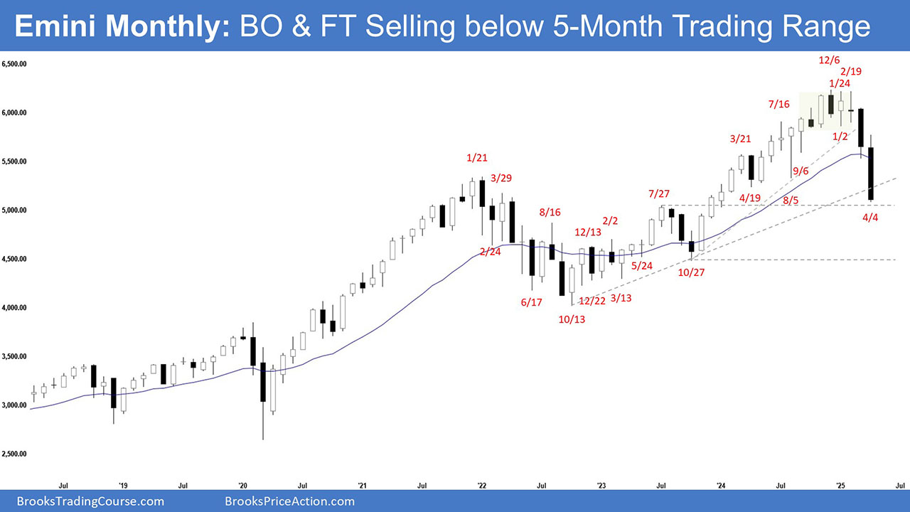 S&P 500 E-mini Bears Eye Third Leg Down as Bulls Defend Key Support