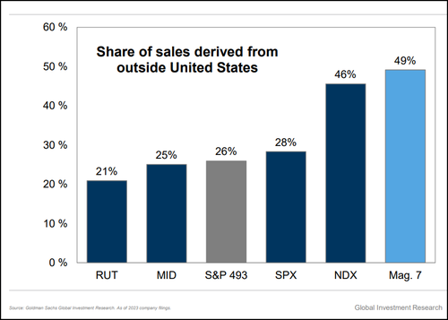 Markets Are Pricing in the Coming Collapse in Earnings Estimates