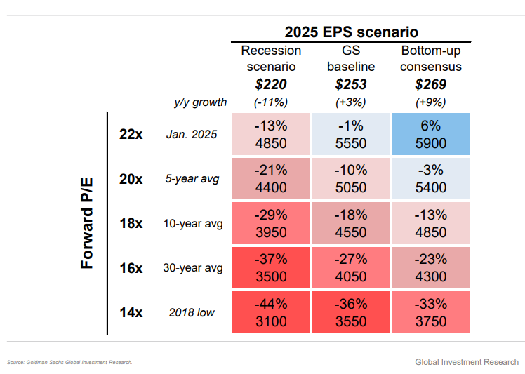 Markets Are Pricing in the Coming Collapse in Earnings Estimates