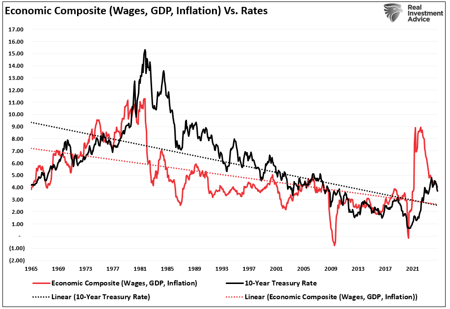Markets Are Pricing in the Coming Collapse in Earnings Estimates