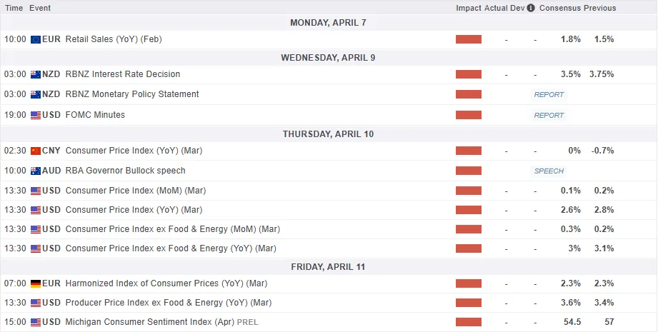 Markets Weekly Outlook - FOMC Minutes, Tariff Developments and Inflation Ahead