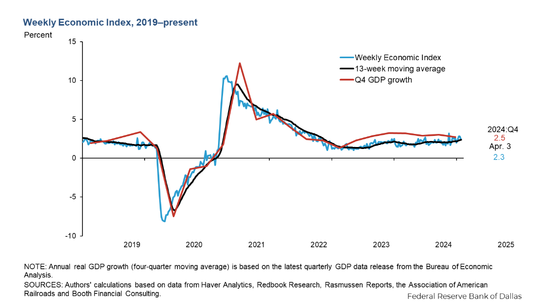 Is a US Recession Inevitable?
