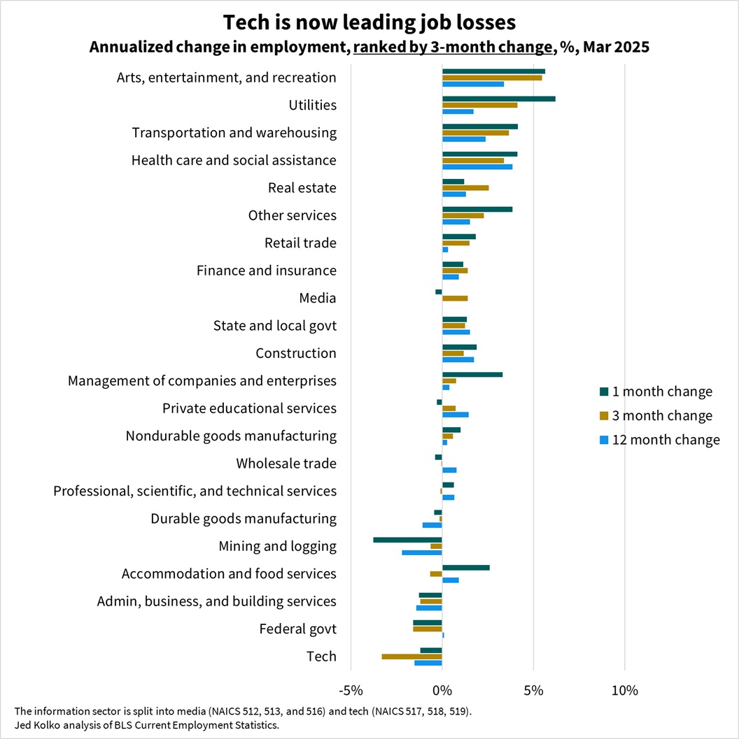 Bond Market Is More Concerned About Economic Stagnation Than Inflation