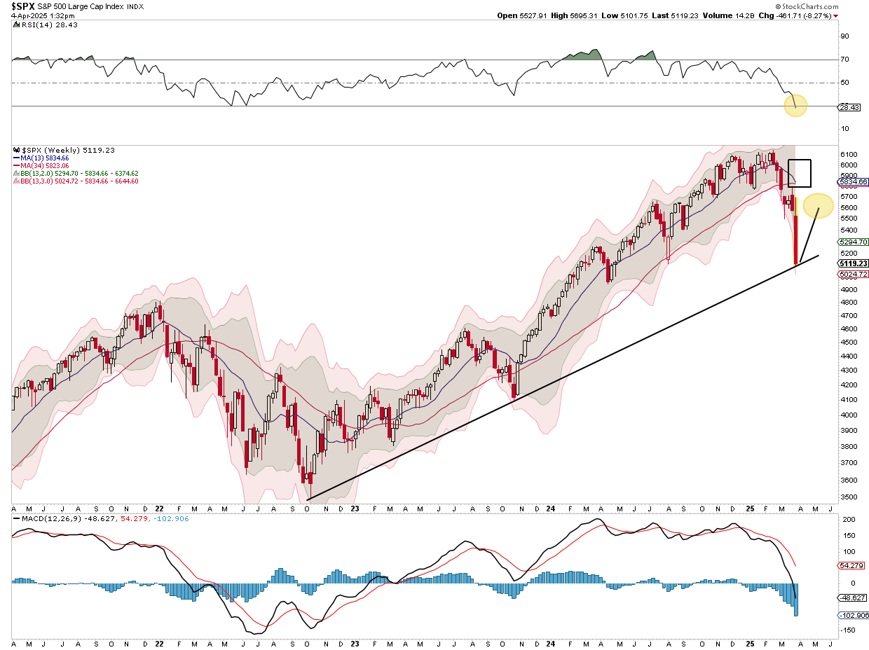 Bond Market Is More Concerned About Economic Stagnation Than Inflation