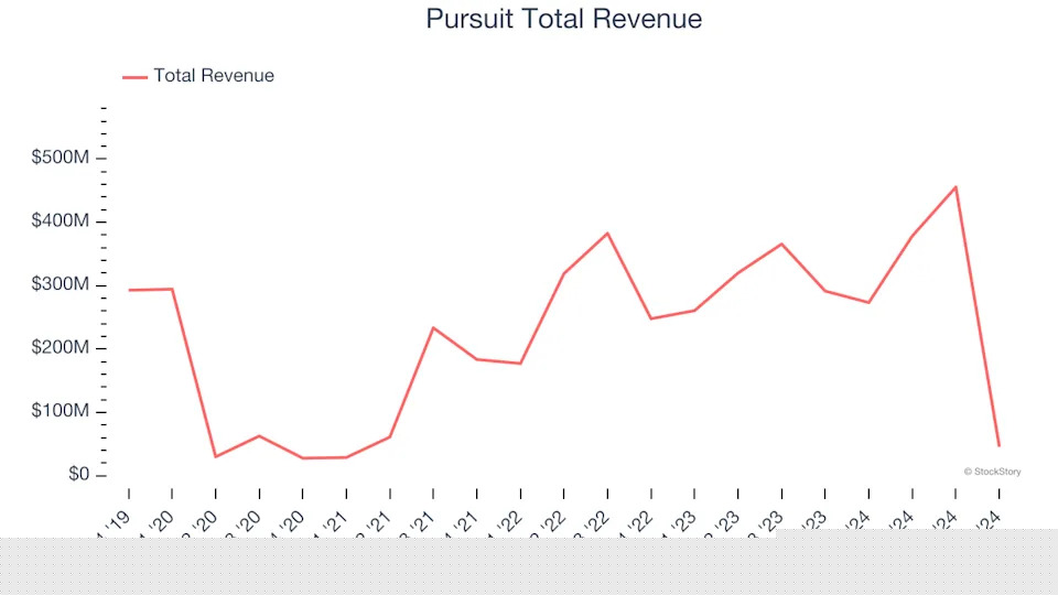 Travel and Vacation Providers Stocks Q4 Results: Benchmarking Hyatt Hotels (NYSE:H)