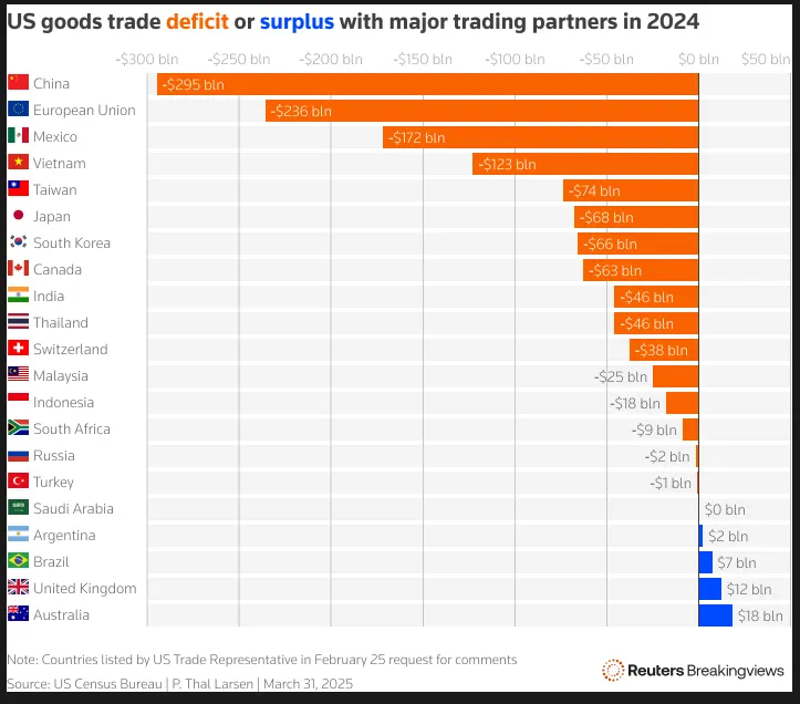 Markets Weekly Outlook - FOMC Minutes, Tariff Developments and Inflation Ahead