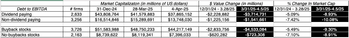 Anatomy of a Market Crisis: Tariffs, Markets and the Economy