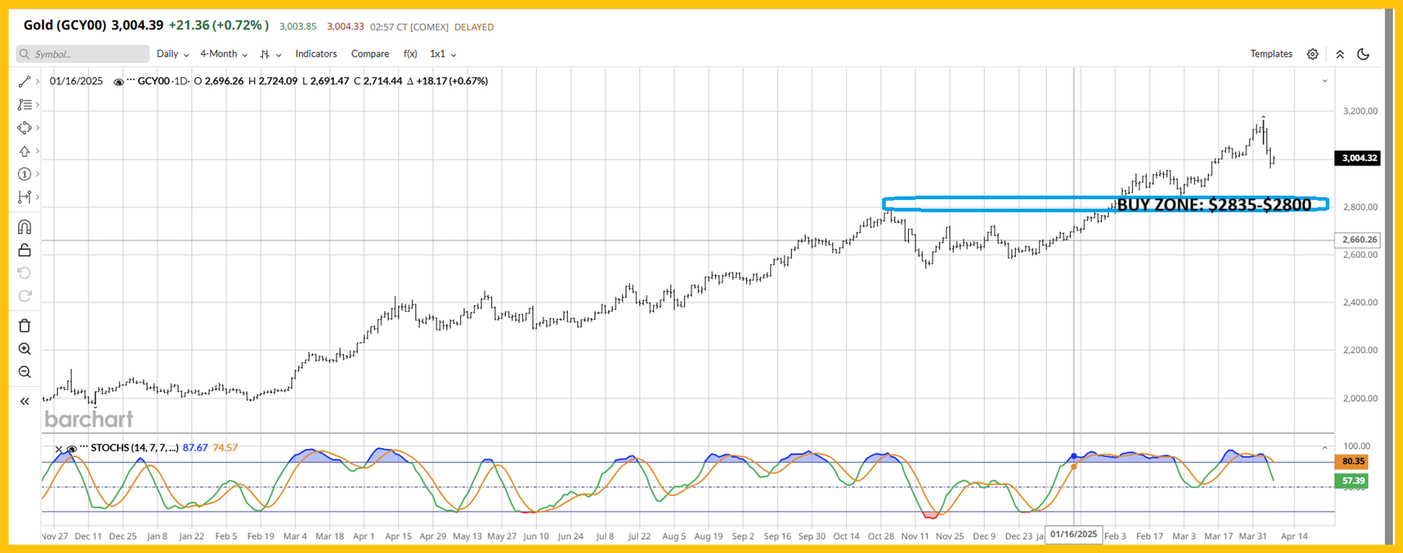 Gold Holds the High Ground as Fiat Flails Like a Pirate Ship in a Storm