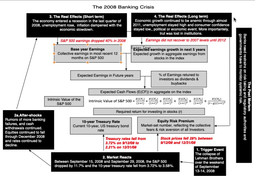 Anatomy of a Market Crisis: Tariffs, Markets and the Economy