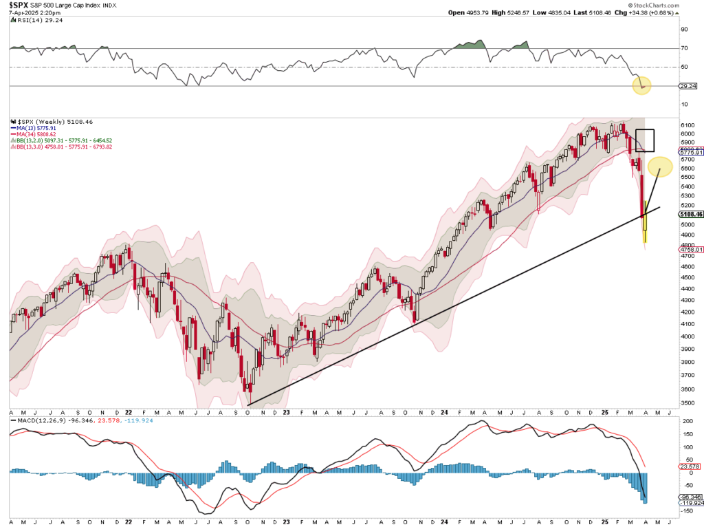 Corporate Yield Spreads Start to Widen - Is a Recession Coming?