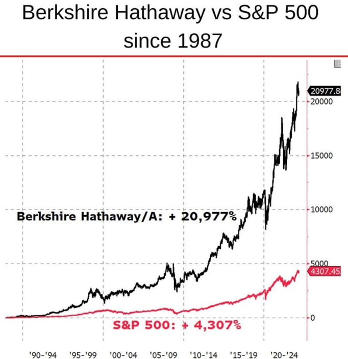 Markets in Flux: 10 Charts to Remember from Q1 2025